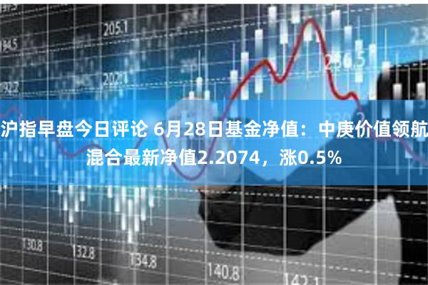 沪指早盘今日评论 6月28日基金净值：中庚价值领航混合最新净值2.2074，涨0.5%