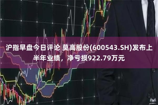 沪指早盘今日评论 莫高股份(600543.SH)发布上半年业绩，净亏损922.79万元