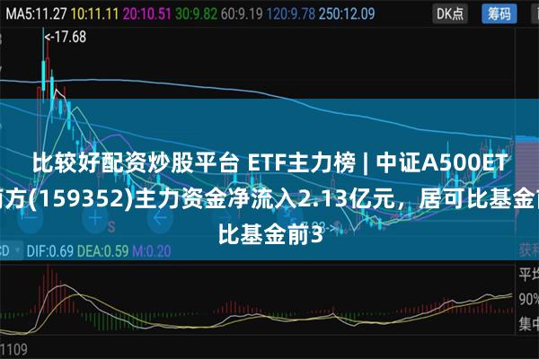 比较好配资炒股平台 ETF主力榜 | 中证A500ETF南方(159352)主力资金净流入2.13亿元，居可比基金前3