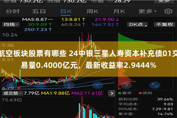 航空板块股票有哪些 24中银三星人寿资本补充债01交易量0.4000亿元，最新收益率2.9444%