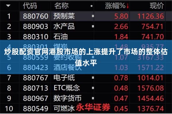 炒股配资官网港股市场的上涨提升了市场的整体估值水平