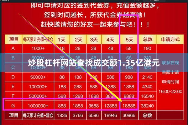 炒股杠杆网站查找成交额1.35亿港元