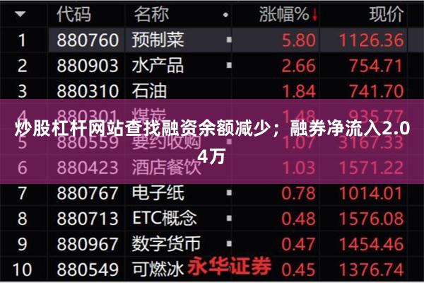 炒股杠杆网站查找融资余额减少;融券净流入2.04万