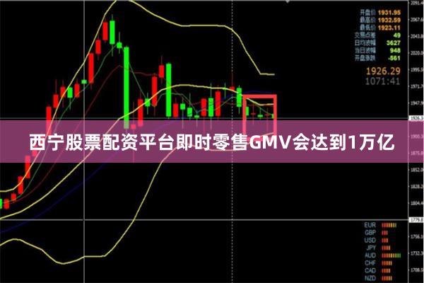 西宁股票配资平台即时零售GMV会达到1万亿